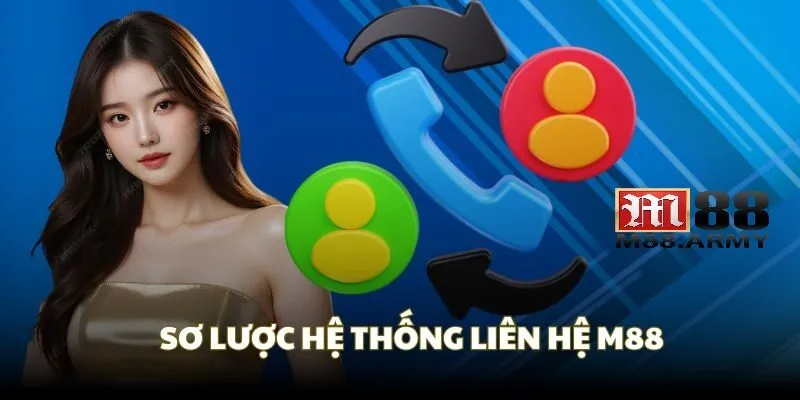Liên Hệ M88 3 Đánh giá các dịch vụ chăm sóc khách hàng